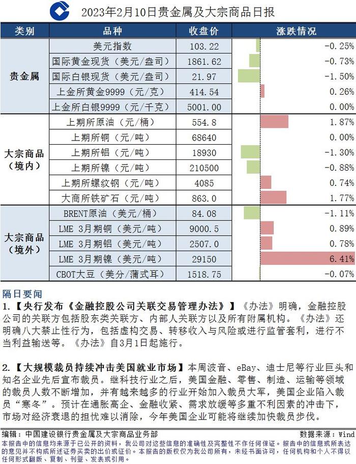 【商品快讯】央行发布《金融控股公司关联交易管理办法》