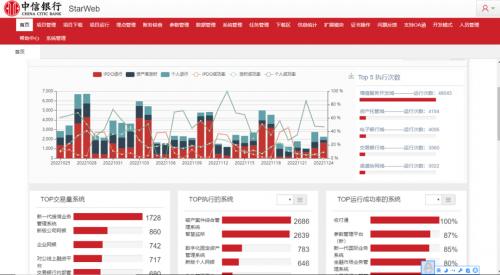 中信银行通过中国信通院 DevOps 系统和工具标准平台优秀级评估