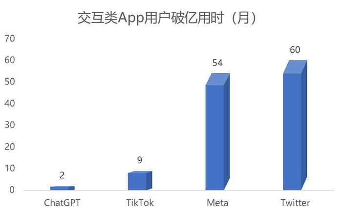 ChatGPT：高情商对话AI，一文看懂它的优势和不足！