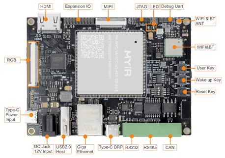 米尔MYD-YA157C-V3开发板标注图