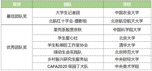 2022年首届爱普生大学生保护生物多样性专项计划暨优秀摄影作品大赛结果公布