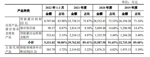 IPO观察｜健耕医药“加价二战”科创板，境外收购公司贡献七成主营收入