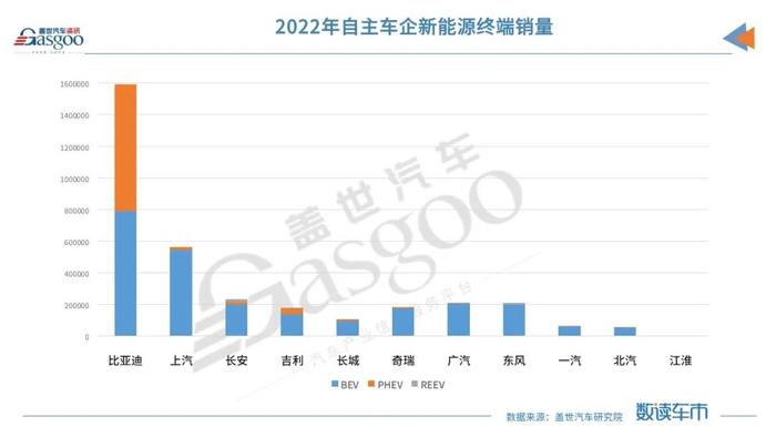 终端销量数据解析｜自主新能源的真实渗透率