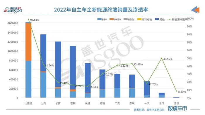 终端销量数据解析｜自主新能源的真实渗透率