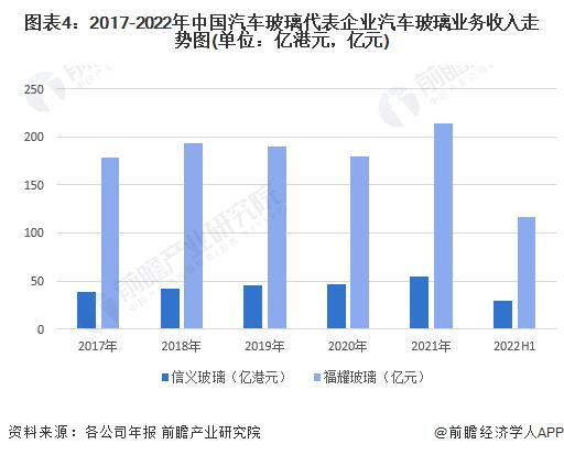 2023年中国汽车玻璃行业市场现状及发展趋势分析 呈产业发展集群化趋势【组图】