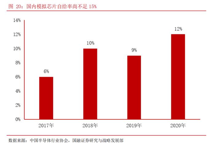 新能源汽车+自动驾驶！模拟芯片国内市场规模将超3000亿元，这些上市公司布局相关业务