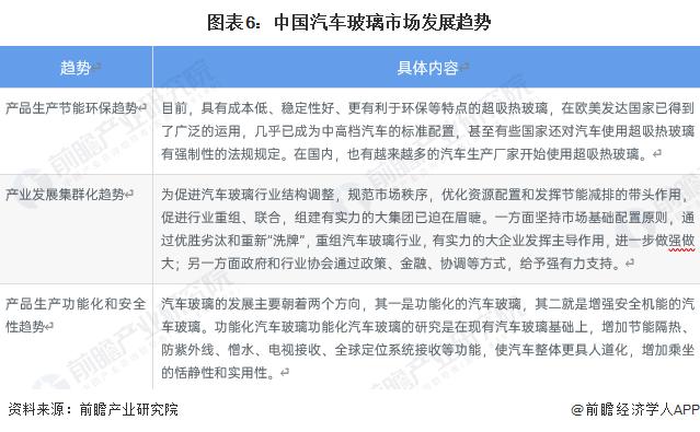 2023年中国汽车玻璃行业市场现状及发展趋势分析 呈产业发展集群化趋势【组图】