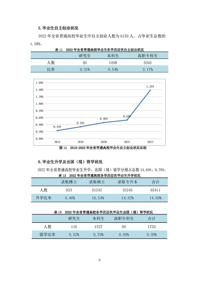 安徽2022年高校毕业生就业状况报告发布