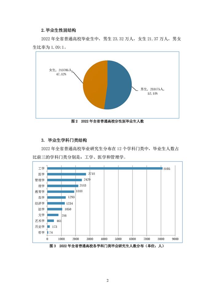 安徽2022年高校毕业生就业状况报告发布