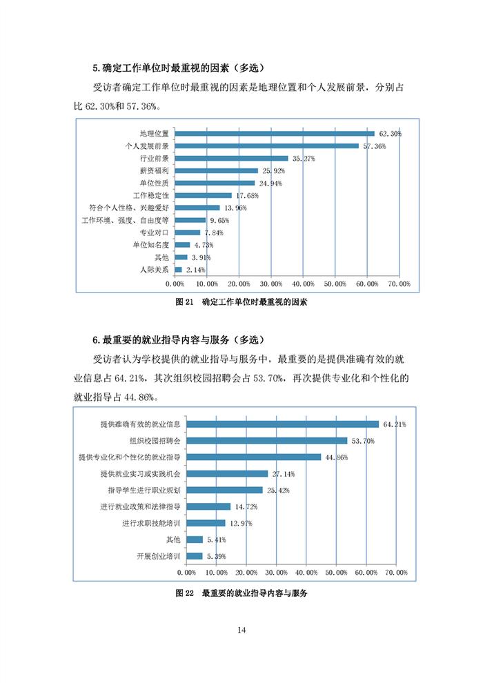 安徽2022年高校毕业生就业状况报告发布