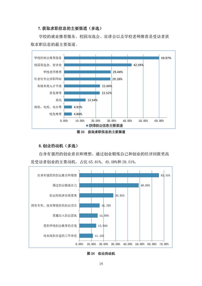 安徽2022年高校毕业生就业状况报告发布