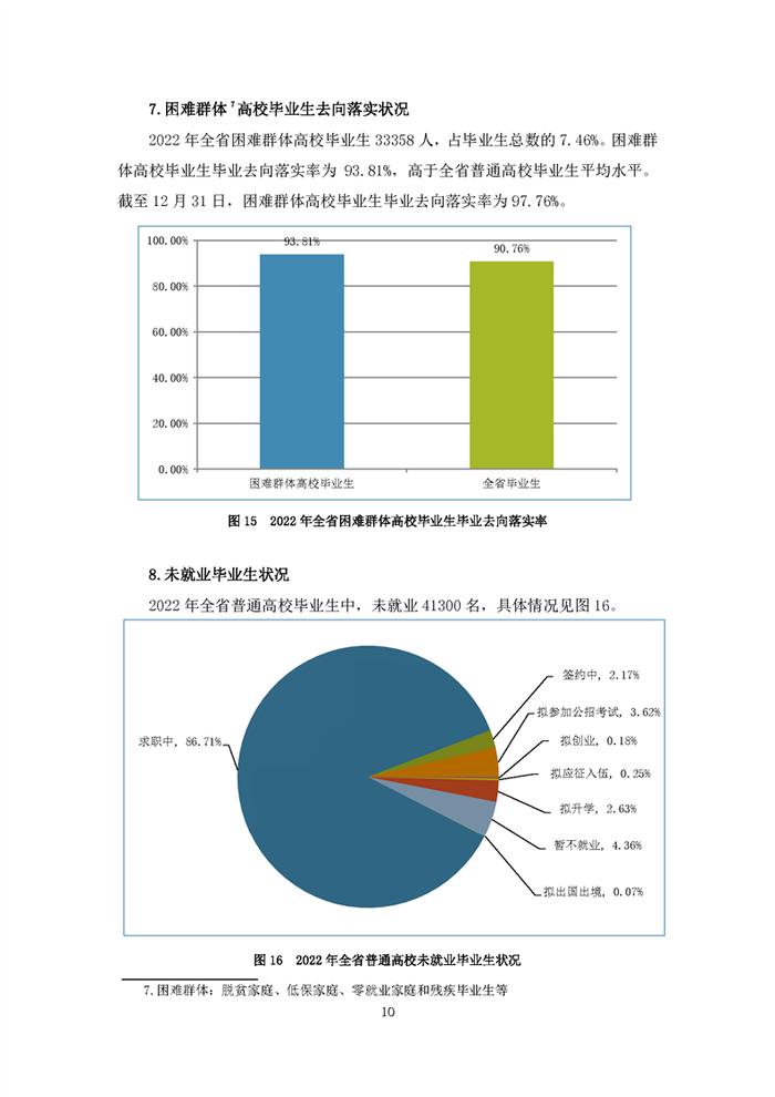 安徽2022年高校毕业生就业状况报告发布