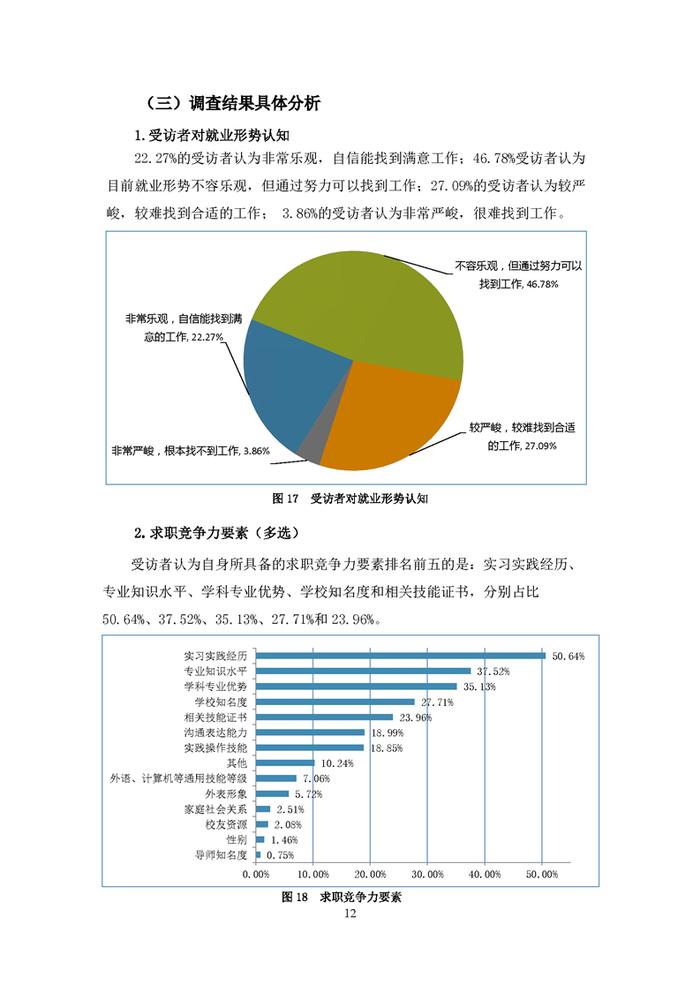 安徽2022年高校毕业生就业状况报告发布