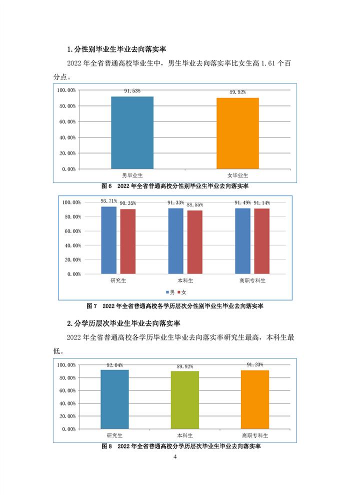 安徽2022年高校毕业生就业状况报告发布