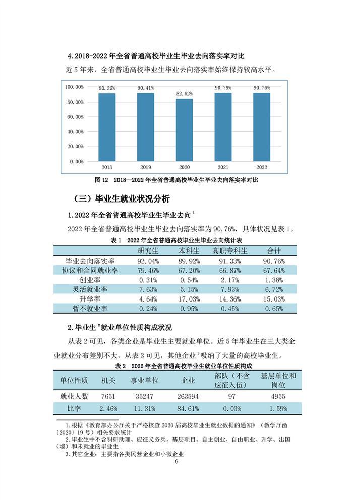 安徽2022年高校毕业生就业状况报告发布