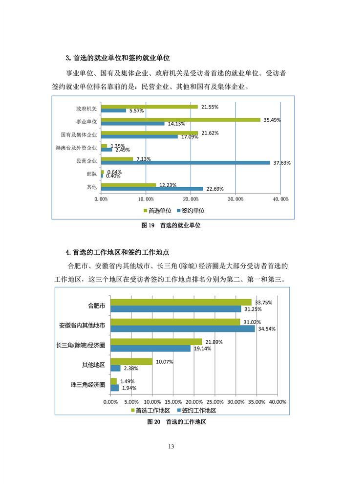 安徽2022年高校毕业生就业状况报告发布