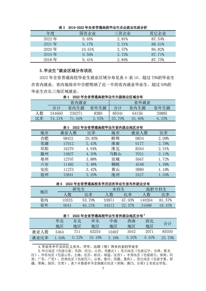 安徽2022年高校毕业生就业状况报告发布