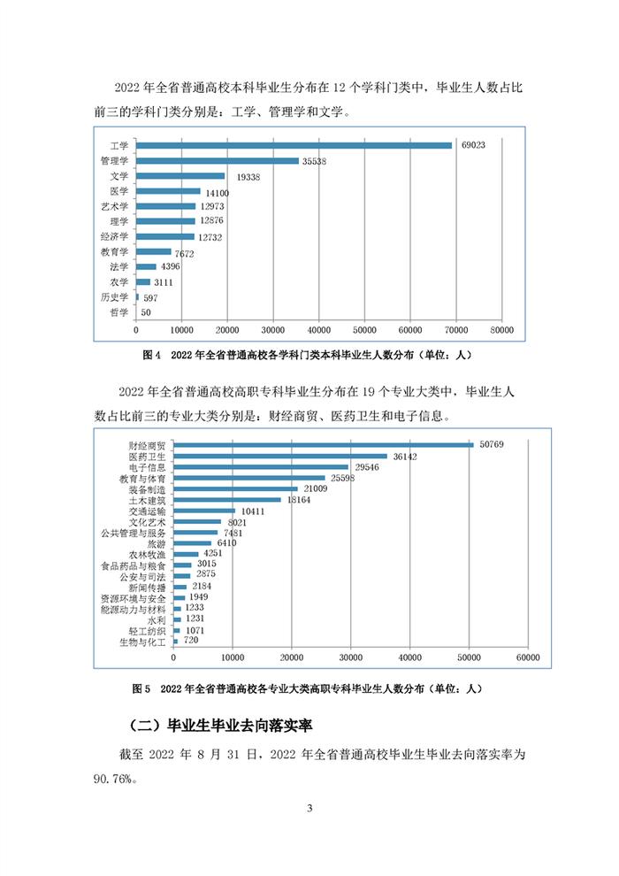 安徽2022年高校毕业生就业状况报告发布