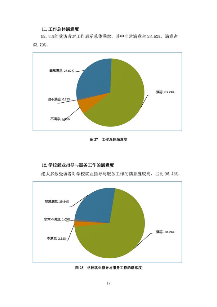 安徽2022年高校毕业生就业状况报告发布