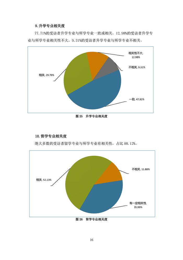 安徽2022年高校毕业生就业状况报告发布