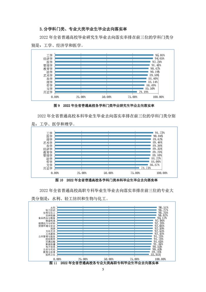 安徽2022年高校毕业生就业状况报告发布