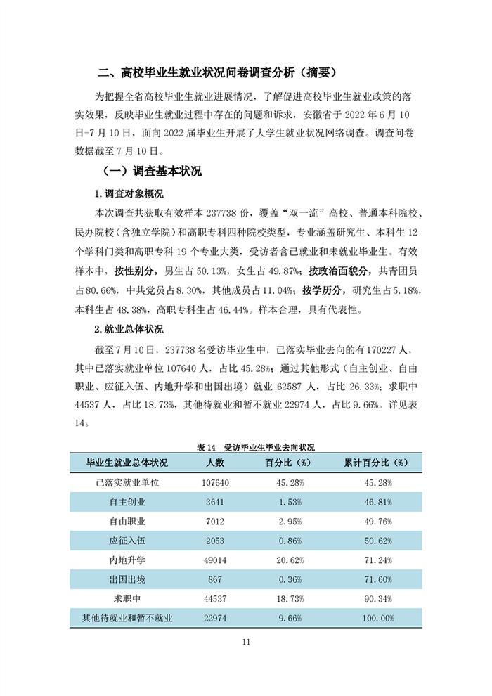 安徽2022年高校毕业生就业状况报告发布