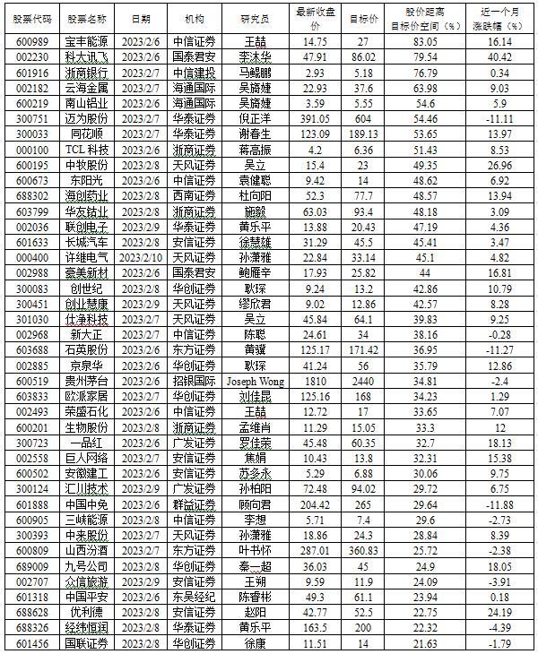 贵州茅台再获机构唱多 招银国际认为还有逾三成空间