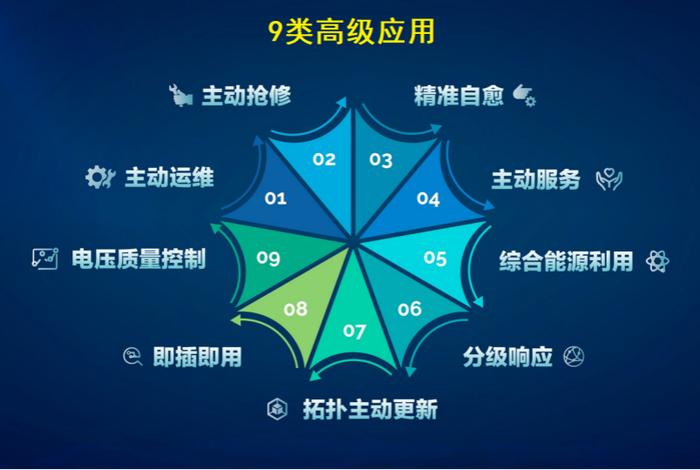 山东电工配电物联网高级App解决方案入围优秀解决方案名单