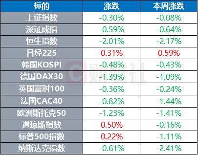 环球市场：美国前副总统彭斯也被“抄家”