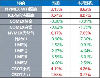 环球市场：美国前副总统彭斯也被“抄家”