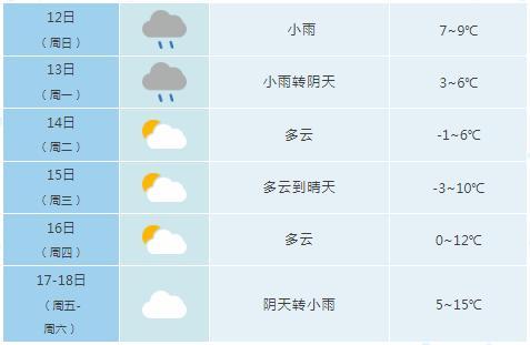 冷空气来了！合肥气温将如何变化？