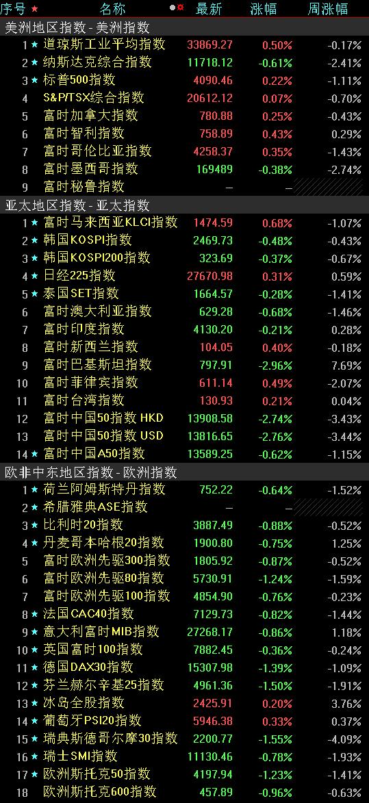 A股市场下周发行5只新股，解禁市值超401亿元，机构建议配置成长与价值