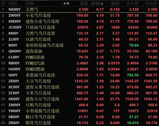 A股市场下周发行5只新股，解禁市值超401亿元，机构建议配置成长与价值