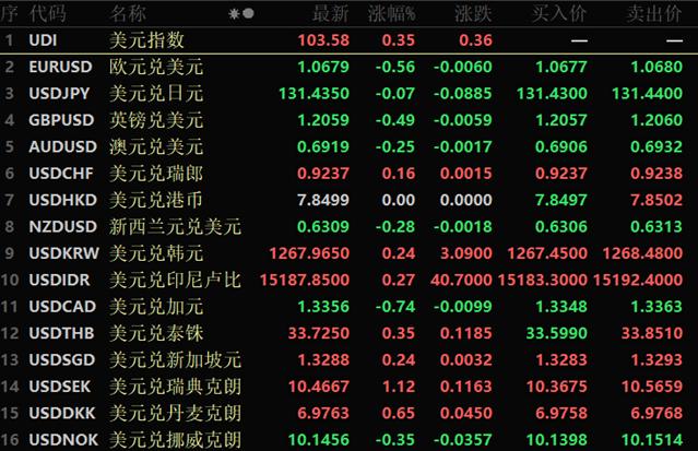 A股市场下周发行5只新股，解禁市值超401亿元，机构建议配置成长与价值