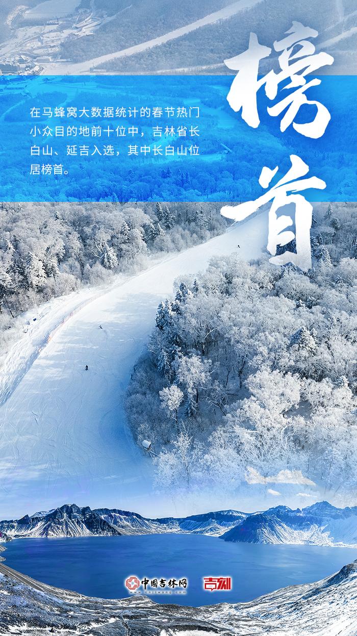 你看你看，中国冰雪的微笑曲线丨“会说话”的冰雪！吉林和新疆两个冰雪大省的热力值有多燃?