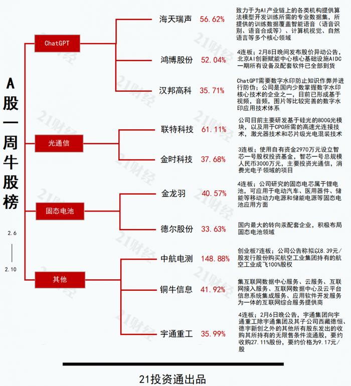 透视一周牛熊股：连收7个“20CM”涨停累涨逾250%！中航电测凭什么？多只ST股票连续登上熊股榜，最熊股或将触及财务类退市指标