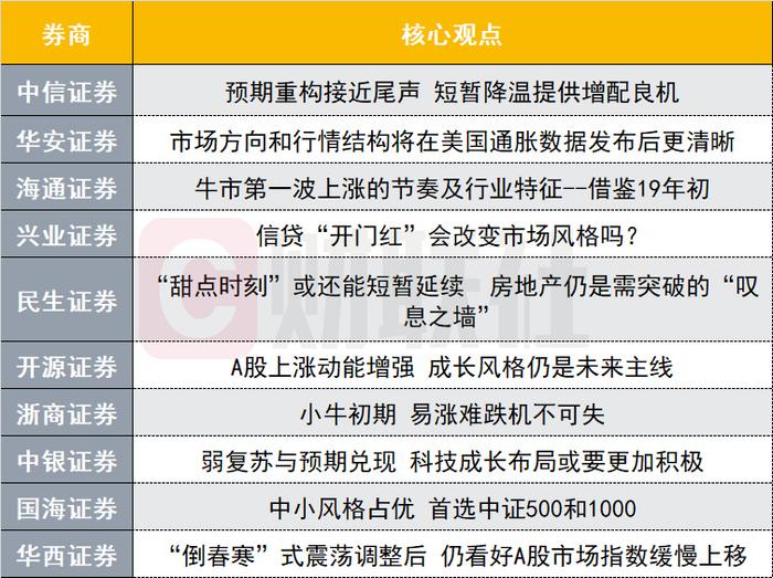 A股震荡调整提供买入良机？投资主线有哪些？十大券商策略来了