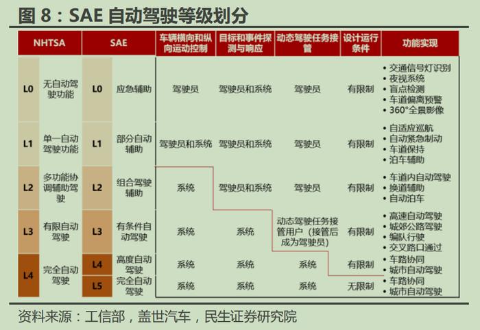 利好政策密集催化！自动驾驶产业链受益上市公司梳理