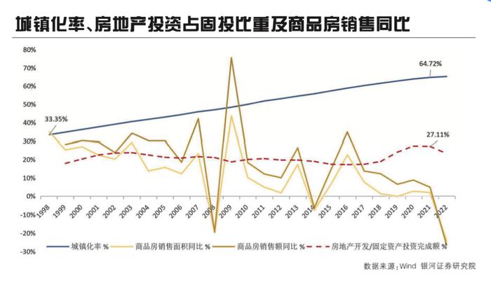 刘锋：房地产业转型需要构建怎样的长效机制