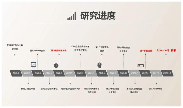 海军军医大学第一附属医院这项成果排第一！2022年中国十大医学科技新闻揭晓