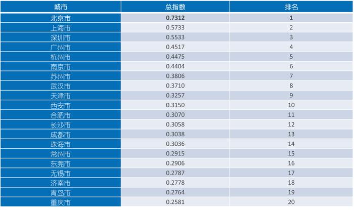 城市24小时 | 增速垫底，郑州怎么了