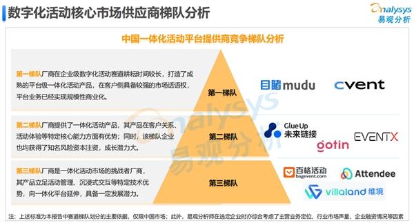 如何引领中国数字化活动发展？目睹CEO鲁力：始终围绕“客户价值”做产品