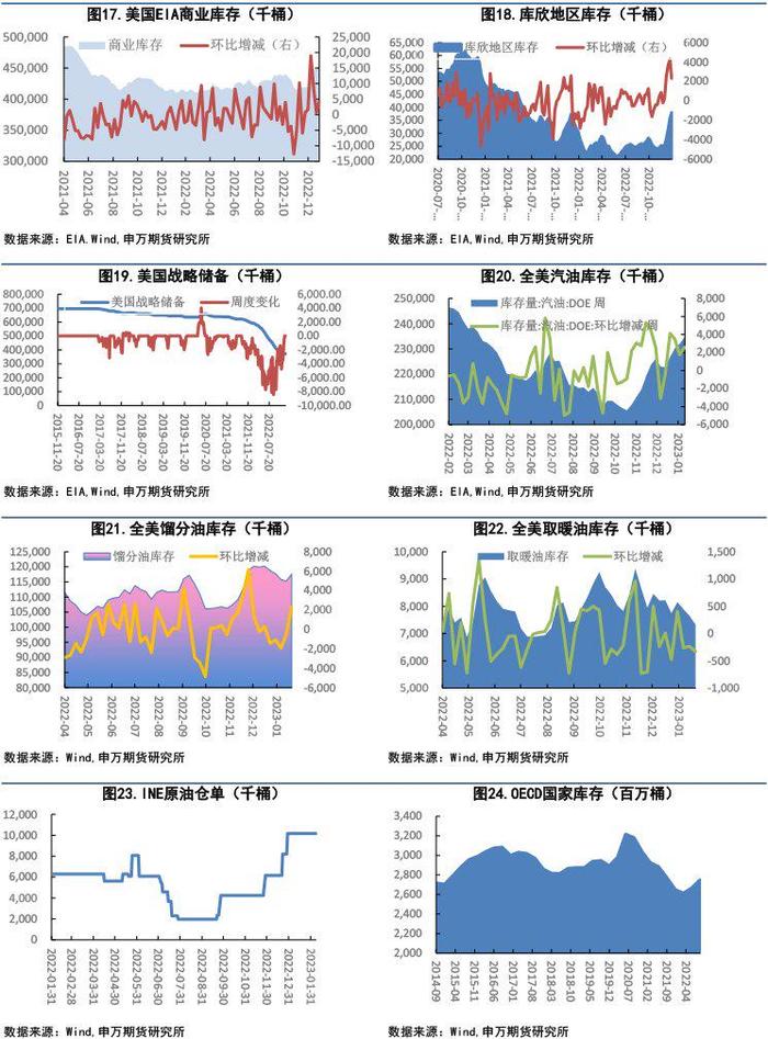 【原油周报】当前油价位置接近前期高点，注意高位风险！