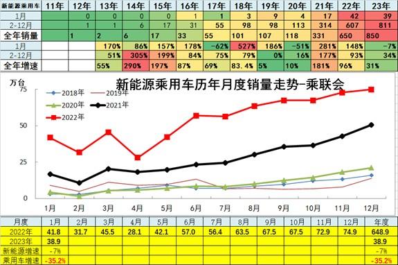 崔东树：1月汽车细分市场走势和厂家竞争表现分析