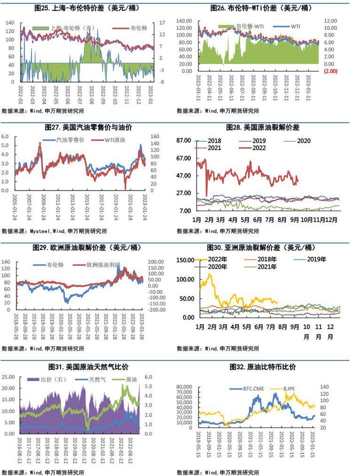 【原油周报】当前油价位置接近前期高点，注意高位风险！