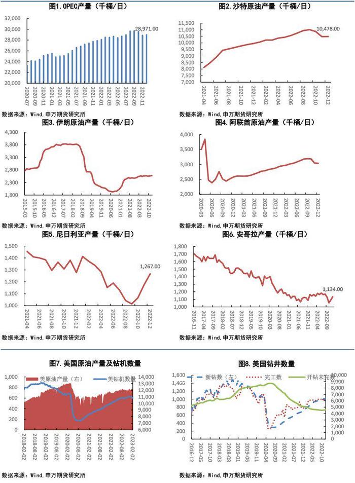 【原油周报】当前油价位置接近前期高点，注意高位风险！