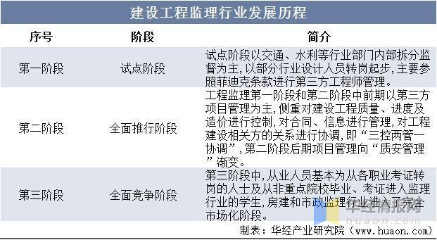 资料来源:公开资料整理