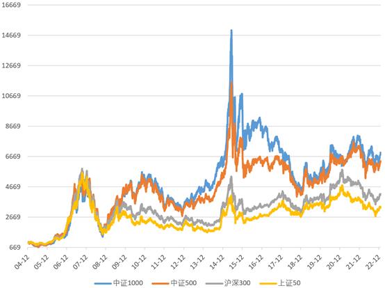 🧧10000个红包|狂飙的中证1000，还能上车吗？