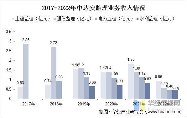 资料来源:公司公告,华经产业研究院整理