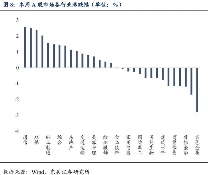 反脆弱：复盘下修决议与转债所处生命周期的关系（东吴固收李勇 陈伯铭）20230213